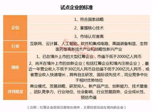 加急重磅！证监会发布CDR细则，3分钟看懂15大核心关注，更有24项专业解读