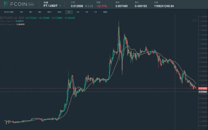 终于，互联网补贴大战烧到了币圈