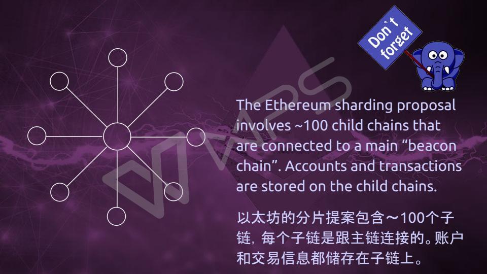 Vitalik-Casper与分片技术最新进展(1)_07.jpg