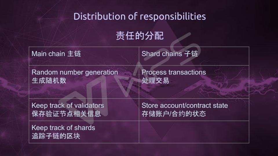 Vitalik-Casper与分片技术最新进展(1)_08.jpg