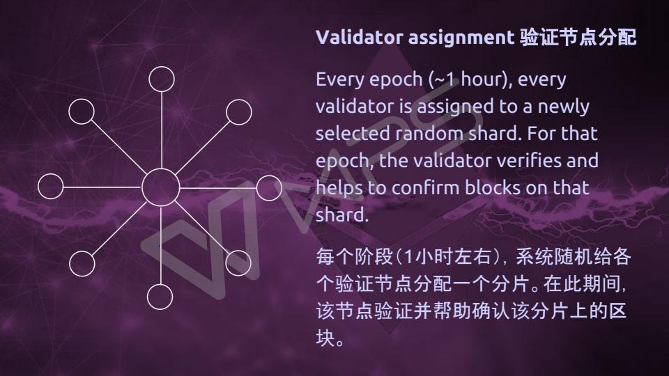 Vitalik-Casper与分片技术最新进展(1)_09.jpg