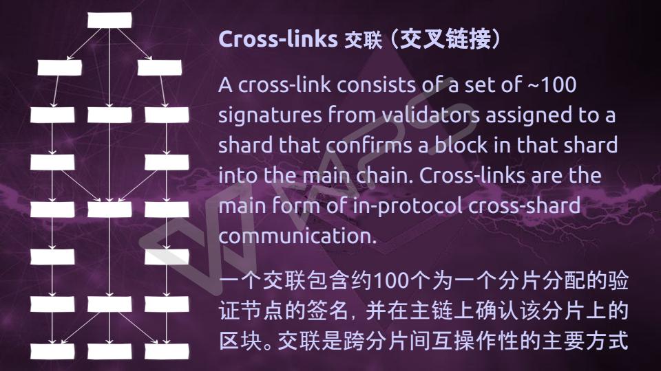 Vitalik-Casper与分片技术最新进展(1)_11.jpg