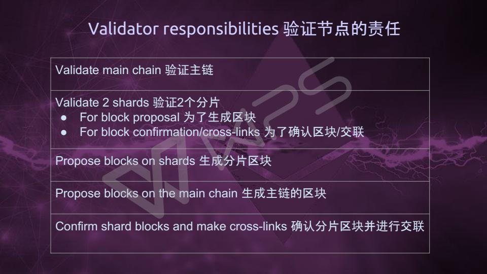 Vitalik-Casper与分片技术最新进展(1)_13.jpg