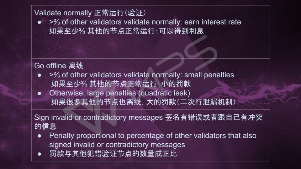 Vitalik-Casper与分片技术最新进展(1)_16.jpg