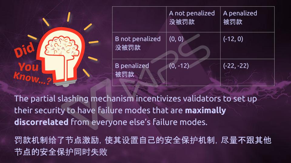Vitalik-Casper与分片技术最新进展(1)_18.jpg