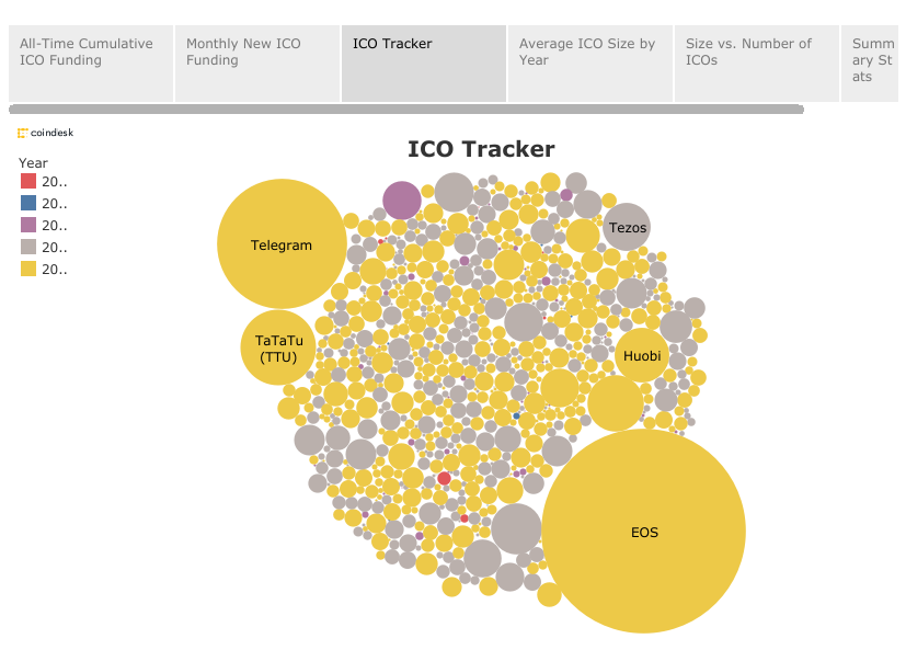 ICO Tracker.png