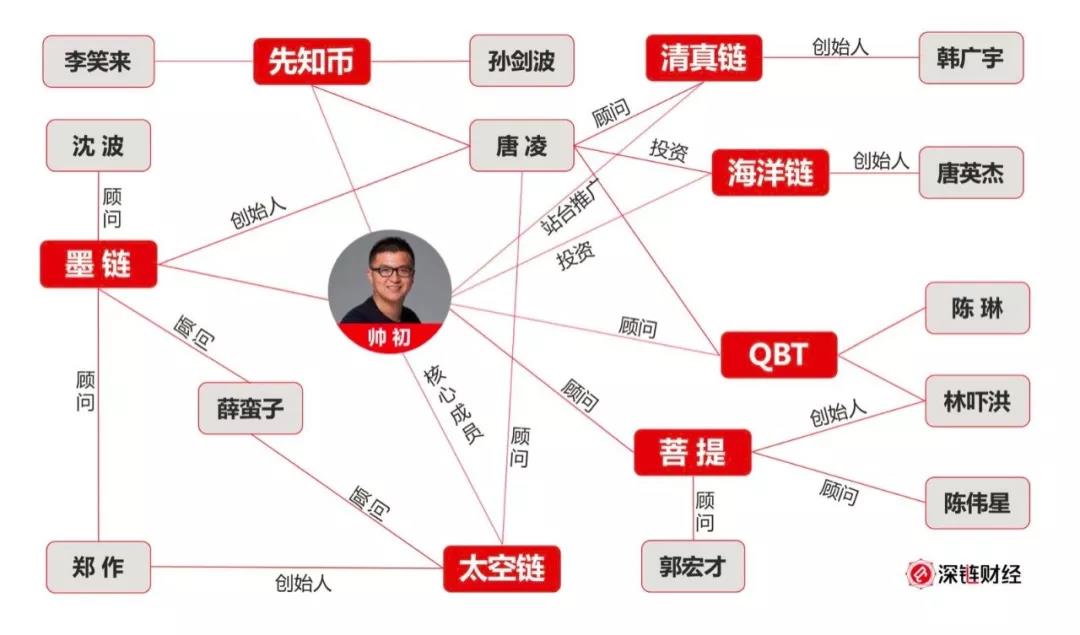 深链财经图3.jpg